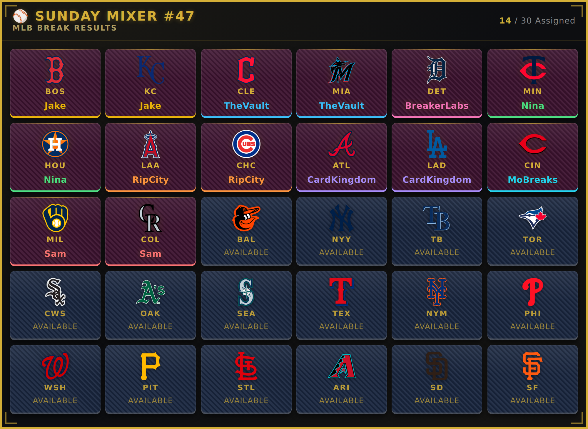 A results board with custom sold and open spot colours