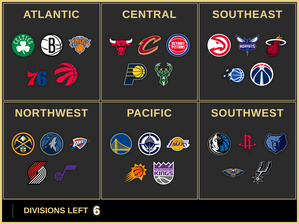 An NBA divisional board — six divisions, all still available