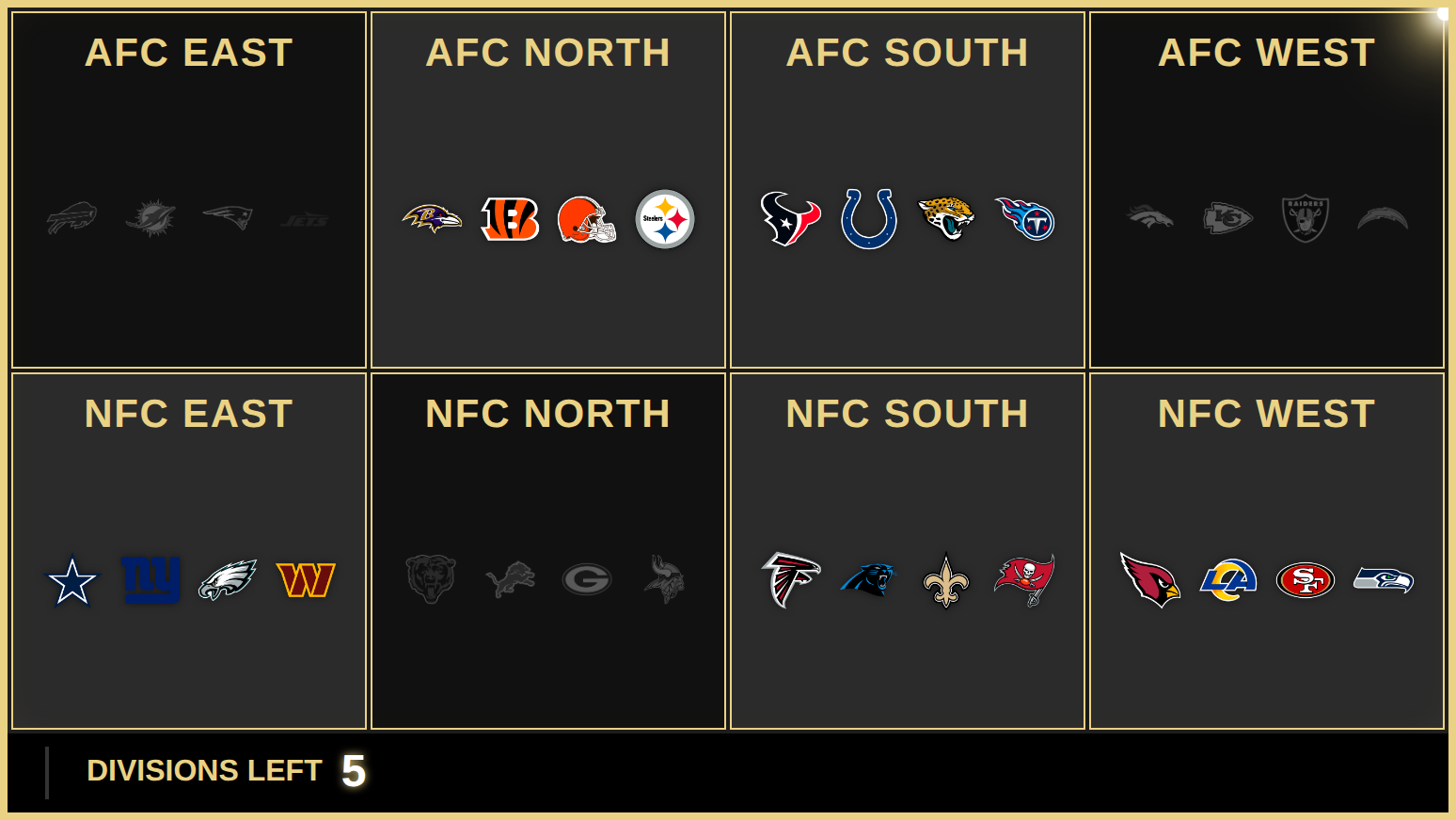 An NFL divisional board — eight tiles, four team marks each, three divisions sold