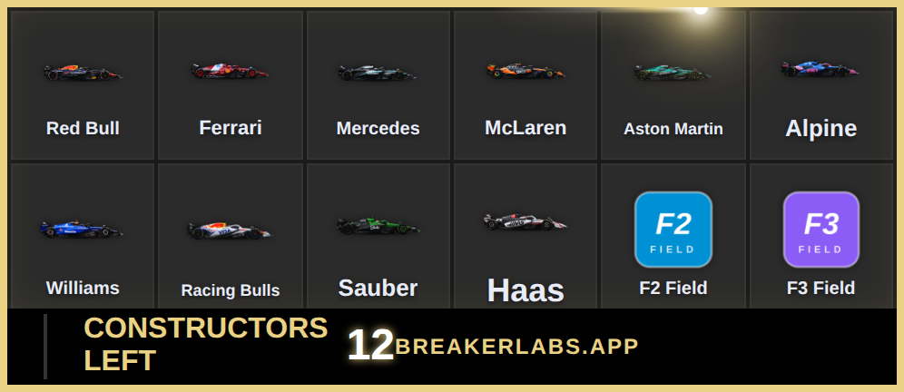 The F1 constructor board — every team's car on its tile, plus the F2 and F3 field spots