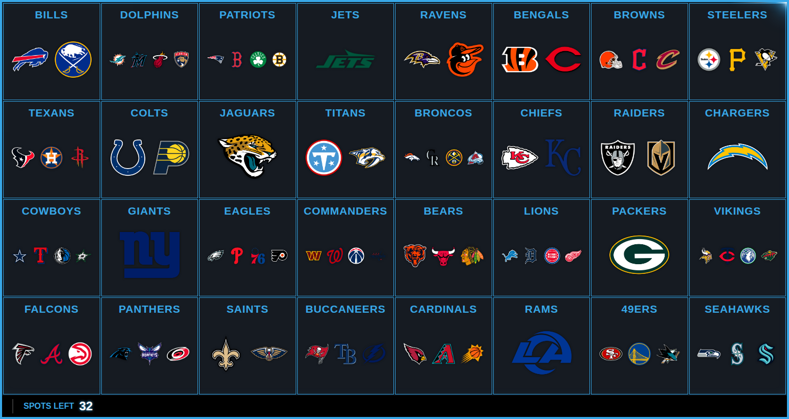 The same board before filling — some spots complete, others carrying only their anchor