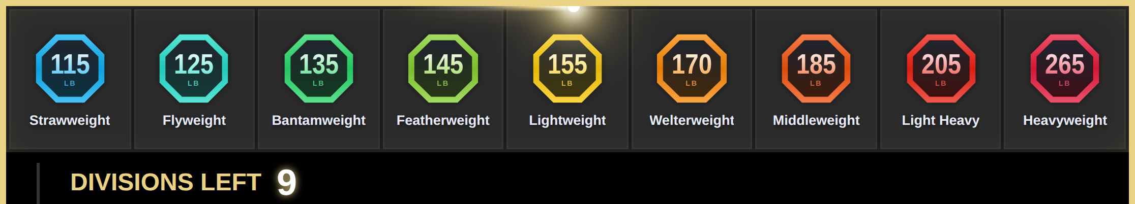 The UFC weight-class board — nine divisions, plate tiles