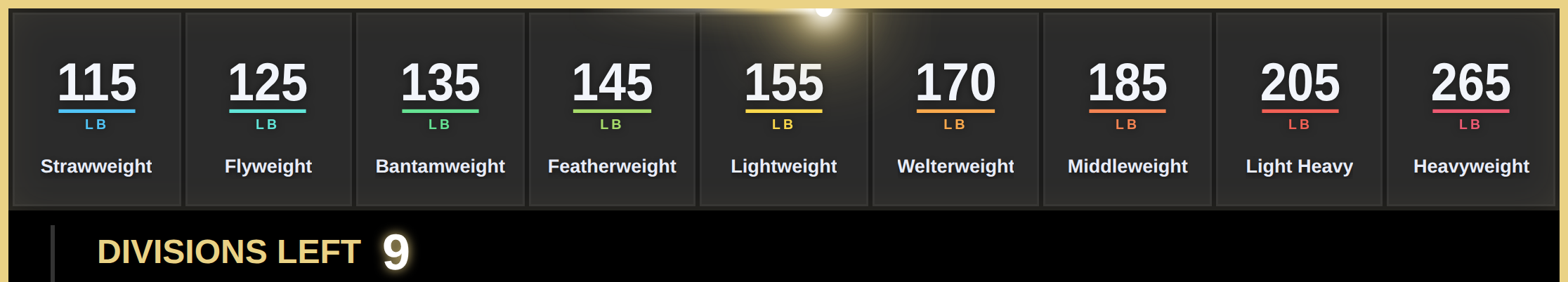 The readout tile style