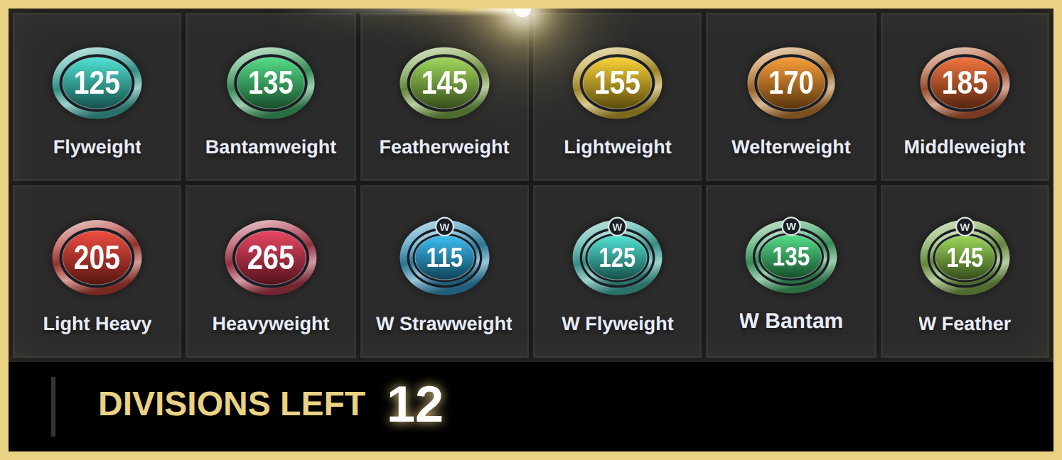 The split board — twelve divisions on belt tiles